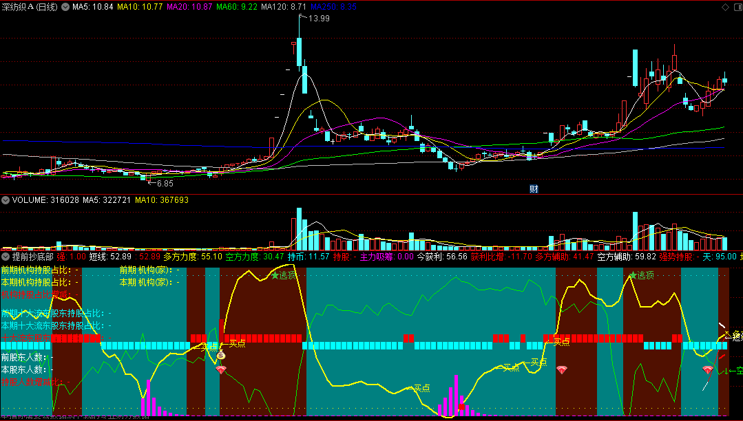 〖提前抄底部〗副图指标 粉红吸筹信号 绿色钻石抄底信号 通达信 源码