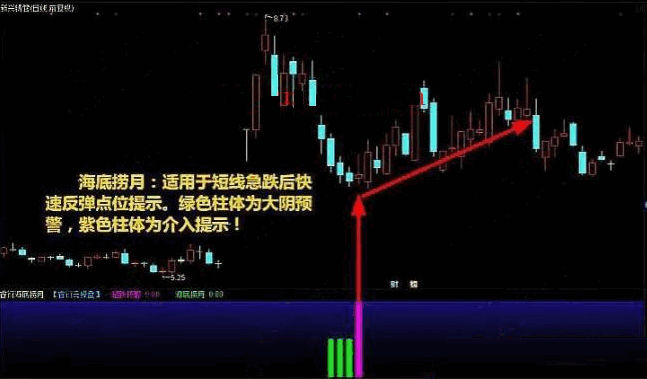 〖至尊反转王〗套装副图/选股指标 急跌后第一反转点 大阴预警+板后接力+狂龙回首 反转出击+反转爆点 通达信 源码