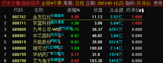 〖终寻仙〗副图/选股指标 十全共振 竞价选股 12月胜率58 需要的拿 通达信 源码