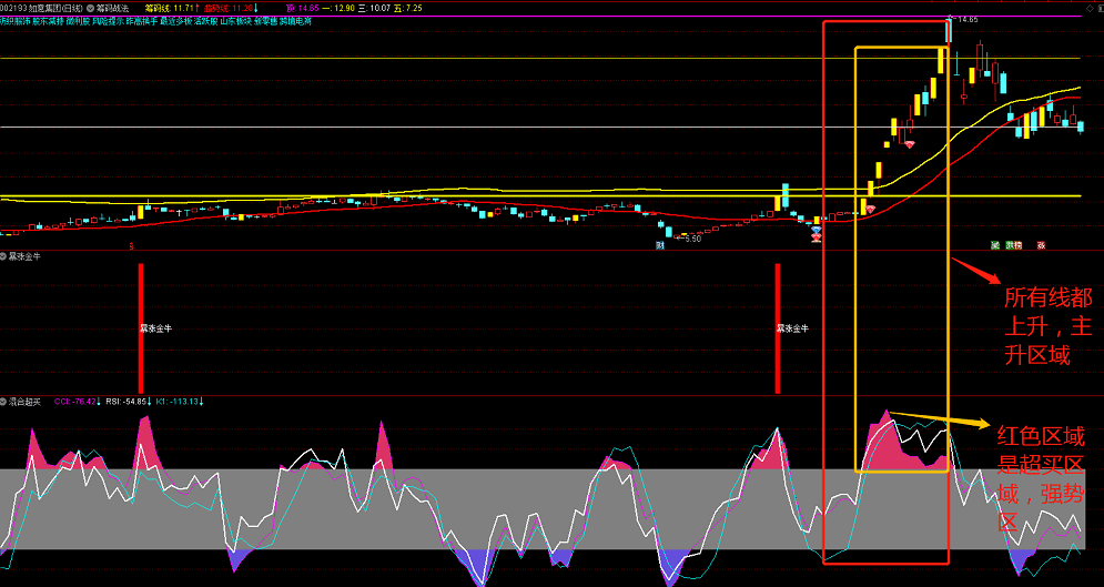 〖混合超买〗副图指标 评估多空力量强弱程度 捕捉强势区域大肉 通达信 源码