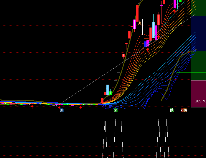 〖竞价强度〗副图/选股指标 涨停换手发现异动 市场波动中找投资机会 通达信 源码