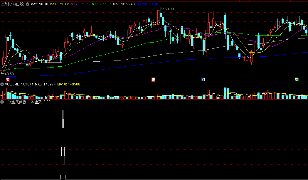 〖二次金叉首板〗副图/选股指标 经典MACD轴上金叉 二次金叉能捉首板 通达信 源码