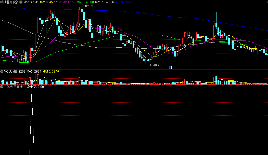 〖二次金叉首板〗副图/选股指标 经典MACD轴上金叉 二次金叉能捉首板 通达信 源码