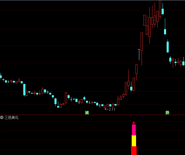 〖精悍买入提示〗副图/选股指标 回调后再启动 三色美化信号 信号好看 通达信 源码