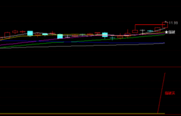 〖云指破〗副图/选股指标 突破前期峰顶 准确率98%的起涨点指标 出票少 一出就是精品 通达信 源码