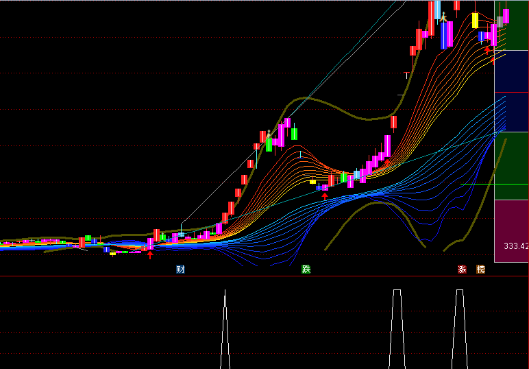 〖竞价强度〗副图/选股指标 涨停换手发现异动 市场波动中找投资机会 通达信 源码