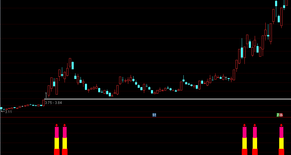 〖精悍买入提示〗副图/选股指标 回调后再启动 三色美化信号 信号好看 通达信 源码