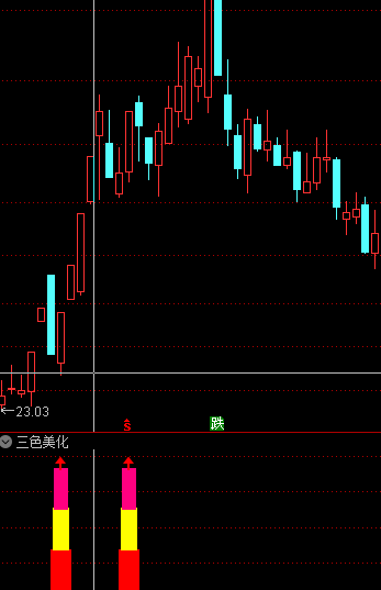 〖精悍买入提示〗副图/选股指标 回调后再启动 三色美化信号 信号好看 通达信 源码