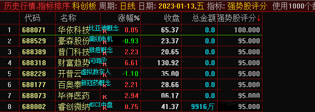 〖强势股评分〗副图指标 自用排序指标 评估股票强势程度 通达信 源码