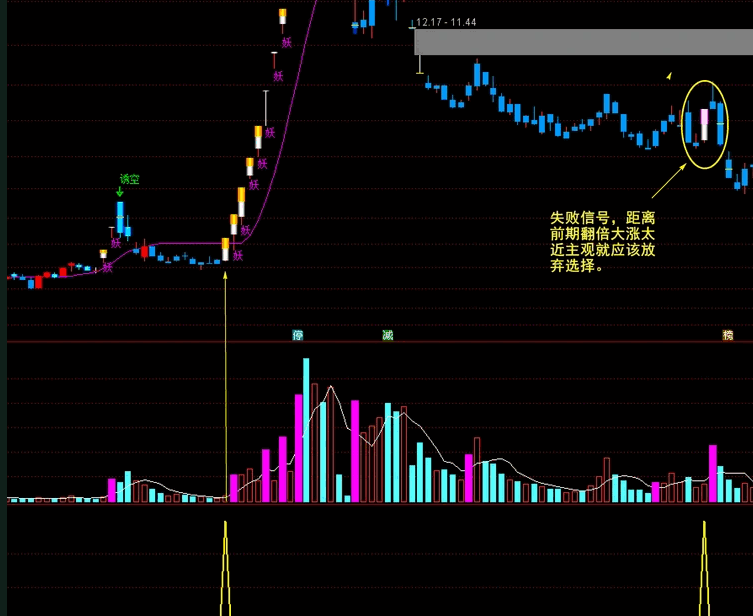 绝对好用的〖龙凤呈祥〗副图/选股指标 股价横盘整理 低位弱转强 无未来函数 信号恒定 通达信 源码