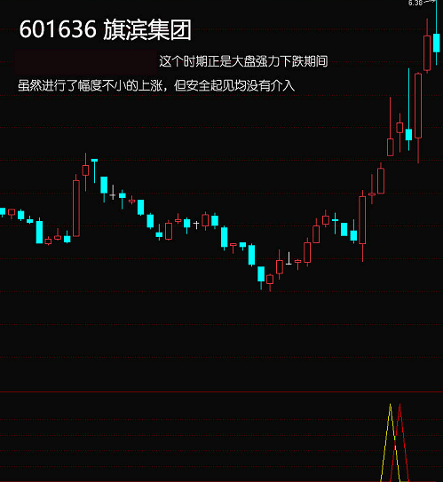 〖两只喜鹊〗副图/选股指标 做多趋势下出预警信号 擒牛抓主升浪 通达信 源码