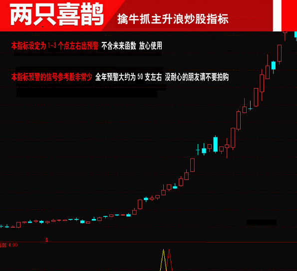 〖两只喜鹊〗副图/选股指标 做多趋势下出预警信号 擒牛抓主升浪 通达信 源码