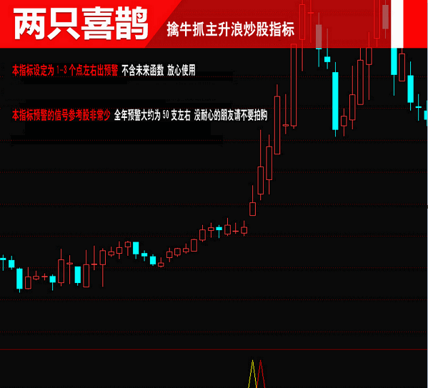 〖两只喜鹊〗副图/选股指标 做多趋势下出预警信号 擒牛抓主升浪 通达信 源码