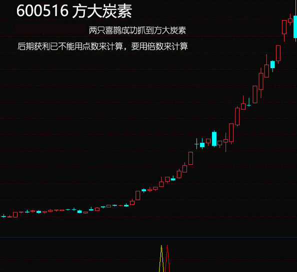 〖两只喜鹊〗副图/选股指标 做多趋势下出预警信号 擒牛抓主升浪 通达信 源码