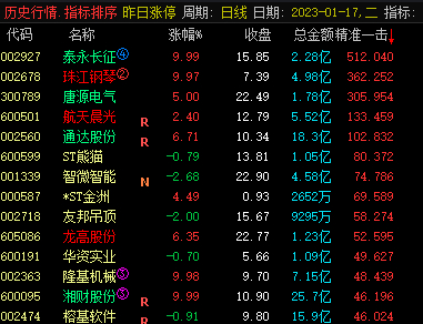 〖精准一击〗副图指标 竞价排序 最牛竞价 寻找市场最强势股票 通达信 源码