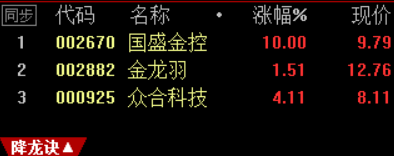 〖降龙诀〗副图/选股指标 喜迎佳节 再给大家端出一个极牛叉的优秀竞价指标 助大家在股市里狠狠吃肉肉 通达信 源码