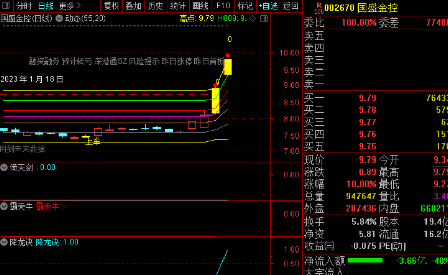 〖降龙诀〗副图/选股指标 喜迎佳节 再给大家端出一个极牛叉的优秀竞价指标 助大家在股市里狠狠吃肉肉 通达信 源码