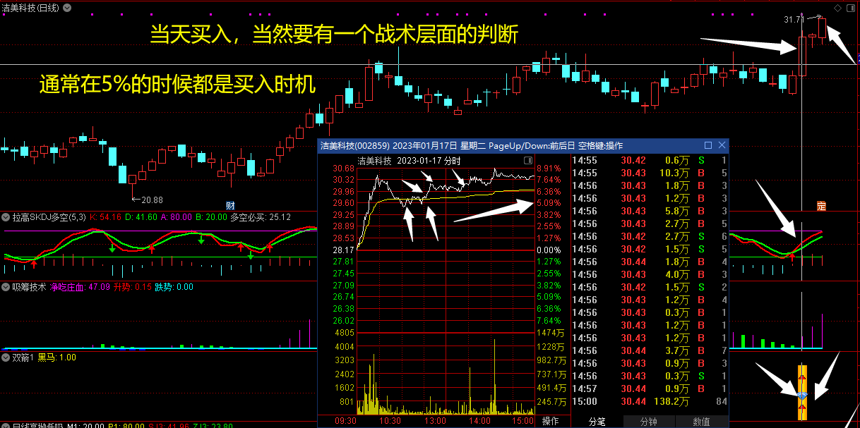 〖双箭战法〗副图/选股指标 黑马拉升技术 主力疯狂买入 筹码拉高绝技 通达信 源码