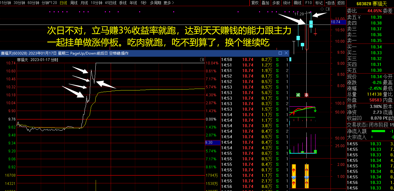 〖双箭战法〗副图/选股指标 黑马拉升技术 主力疯狂买入 筹码拉高绝技 通达信 源码