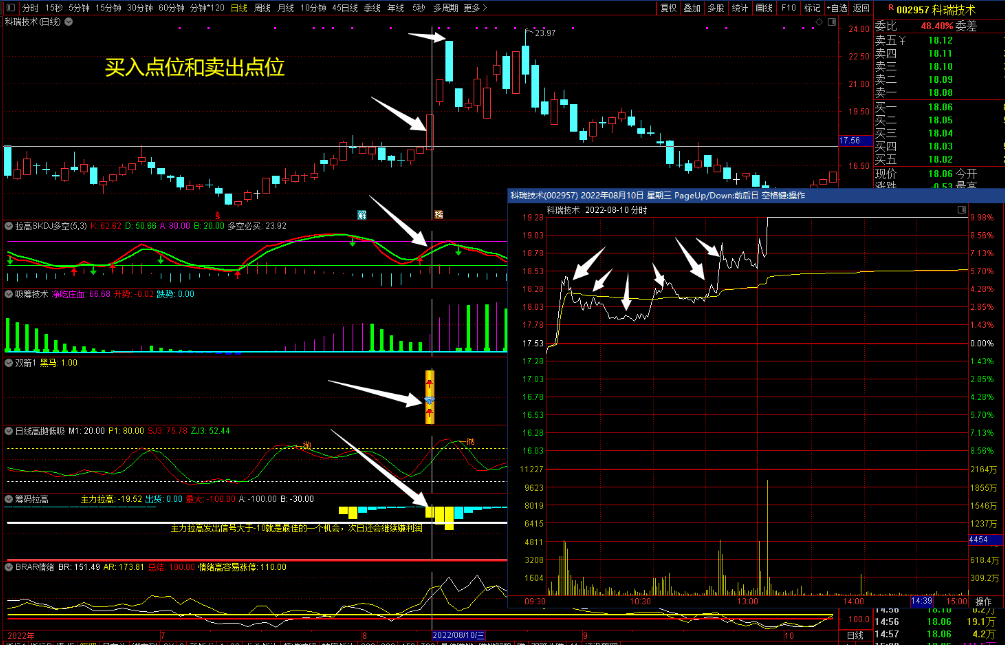 〖双箭战法〗副图/选股指标 黑马拉升技术 主力疯狂买入 筹码拉高绝技 通达信 源码