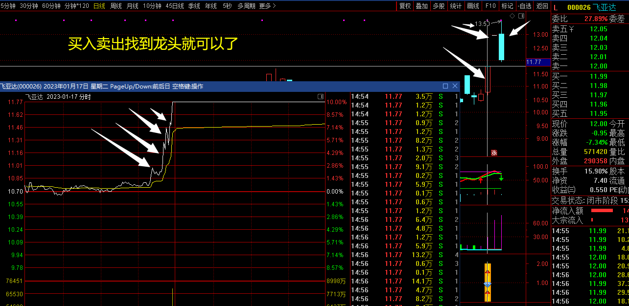 〖双箭战法〗副图/选股指标 黑马拉升技术 主力疯狂买入 筹码拉高绝技 通达信 源码
