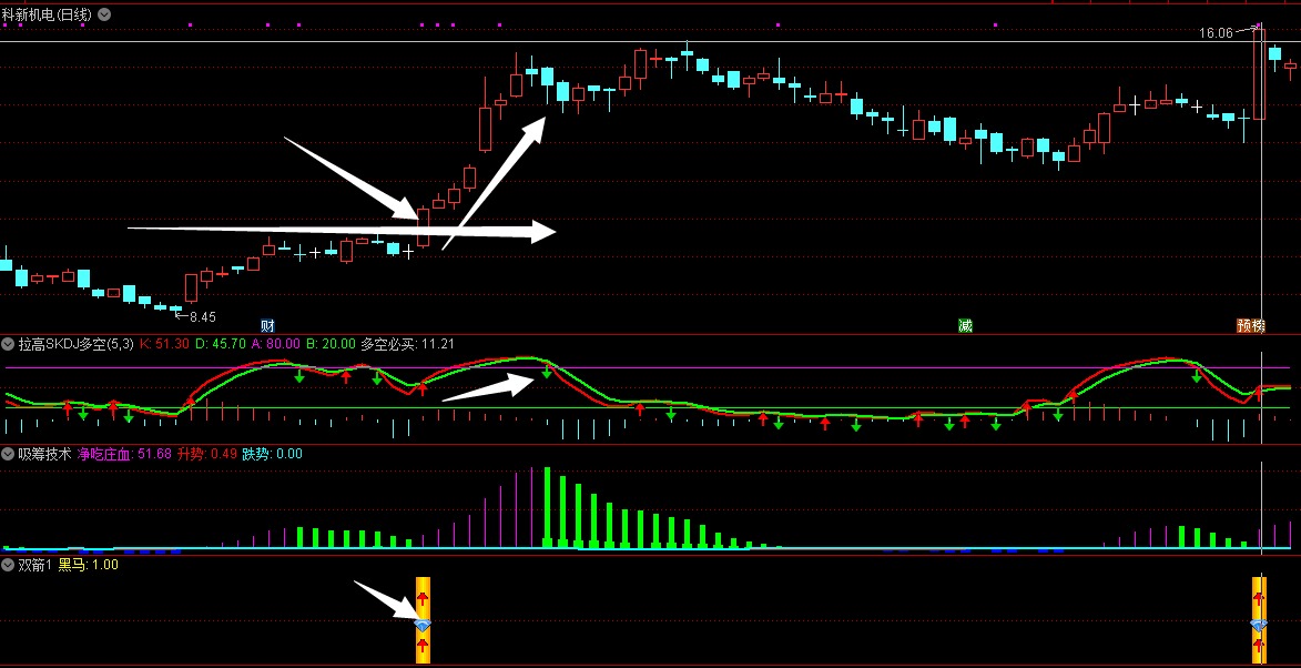 〖双箭战法〗副图/选股指标 黑马拉升技术 主力疯狂买入 筹码拉高绝技 通达信 源码