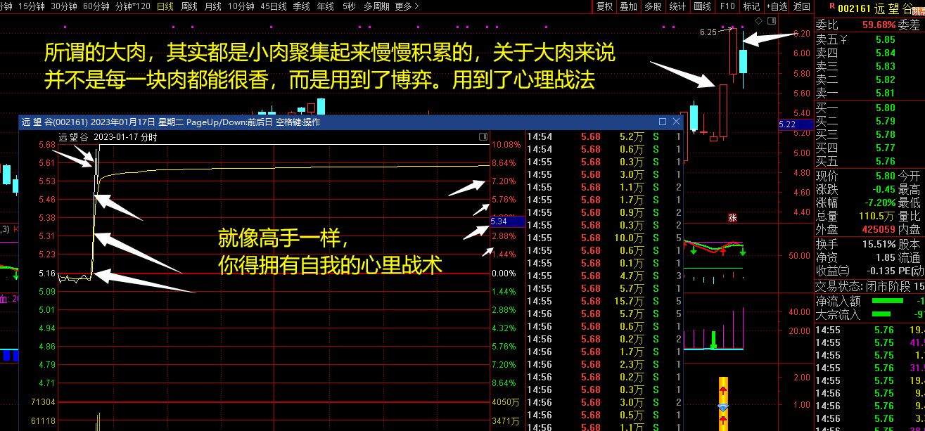 〖双箭战法〗副图/选股指标 黑马拉升技术 主力疯狂买入 筹码拉高绝技 通达信 源码