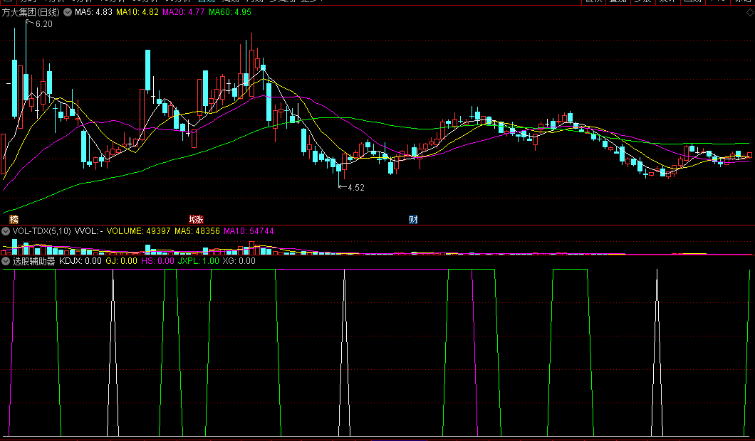 同花顺选股辅助器副图指标 白色箭头抄底 绿线高位逃顶 源码 效果图