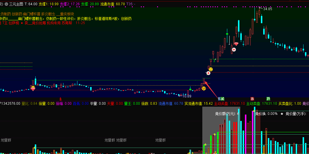 〖三元换手〗主图指标 量学原理 短线驯龙抓牛股 通达信 源码