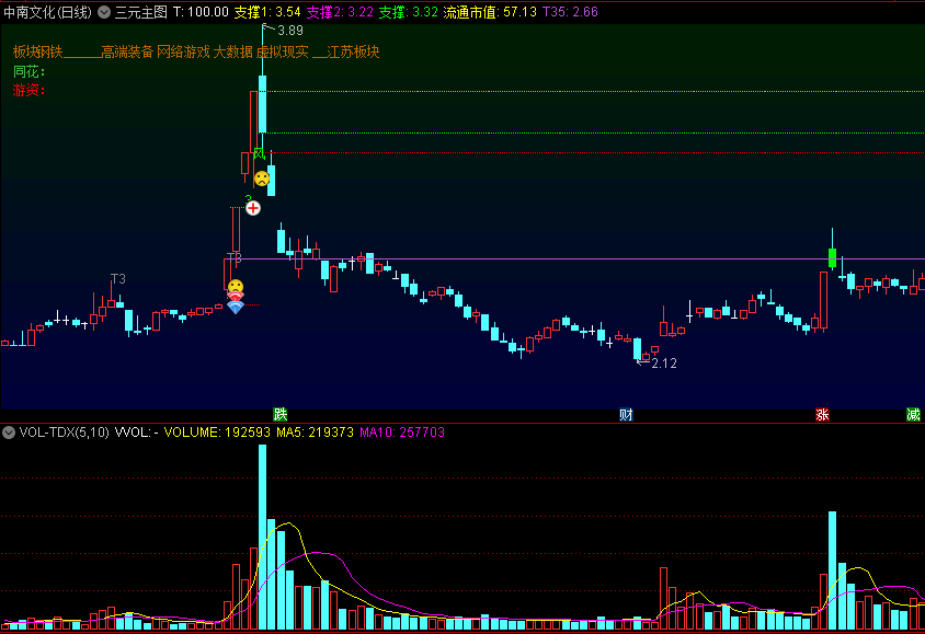 〖三元换手〗主图指标 量学原理 短线驯龙抓牛股 通达信 源码