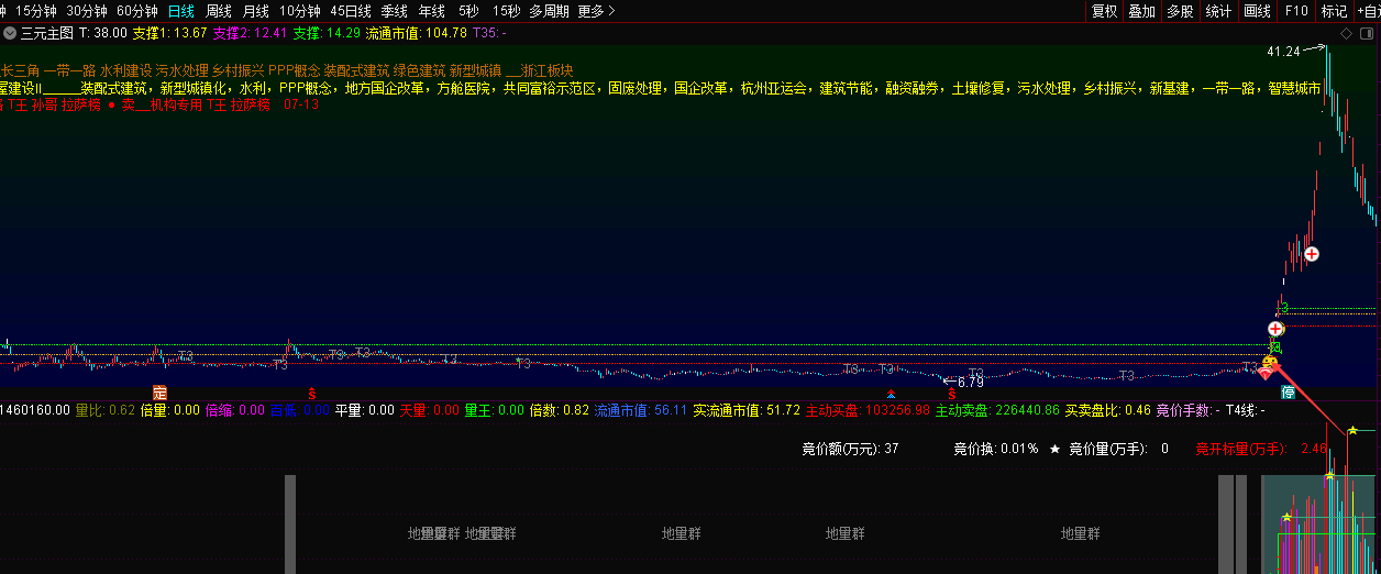 〖三元换手〗主图指标 量学原理 短线驯龙抓牛股 通达信 源码