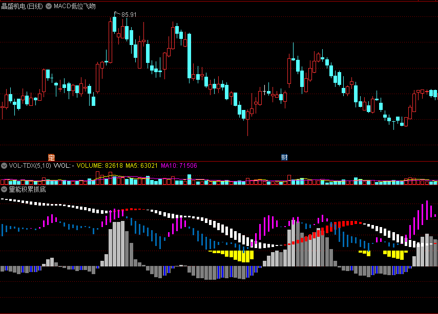 〖量能积累抓底〗副图指标 能抓底 能抓涨停 通达信 源码