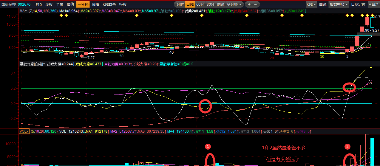 《庆贺新春》双均量理论之〖量能力度〗副图指标 抵扣理论 运用抓龙头有奇效 通达信 源码