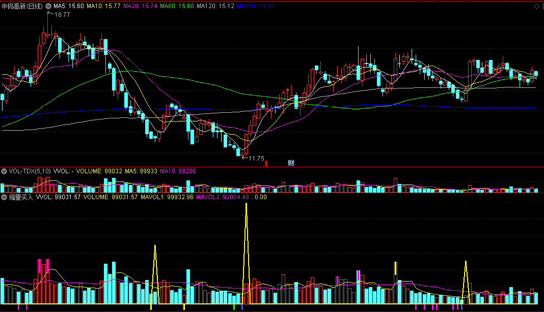 〖缩量买入〗副图指标 百日天量 百日地量 通达信 源码