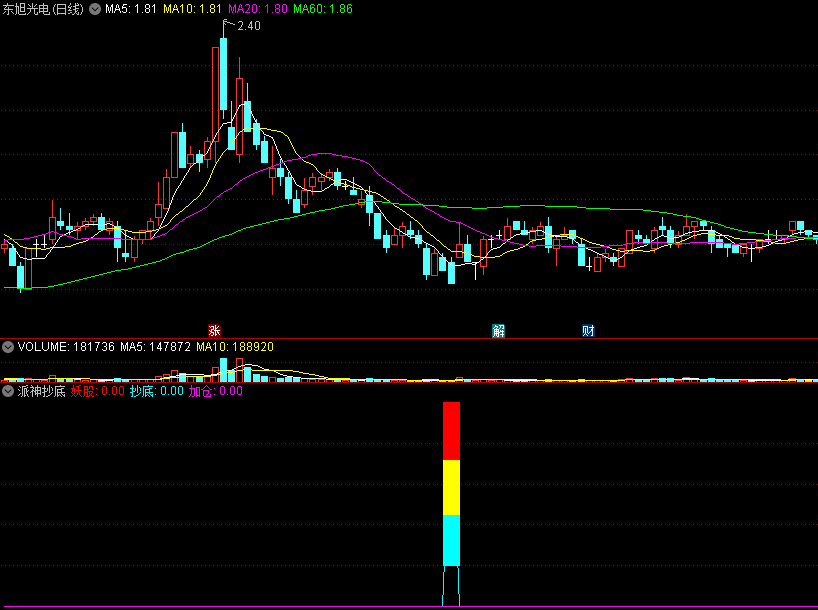 〖派神抄底〗副图指标 抄底妖股 彩虹柱子跟进 信号少 通达信 源码