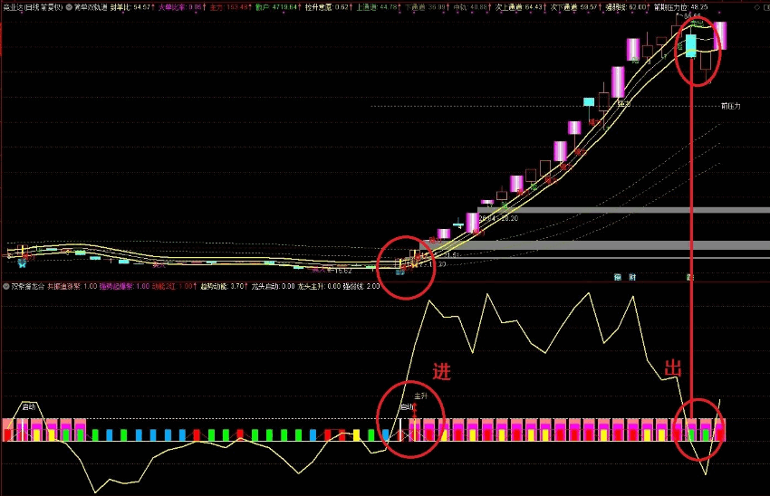 〖双紫擒龙〗三合一升级版主图/副图/选股指标 优化了龙头主升选股 帮你抓住牛股拿住牛股 通达信 源码