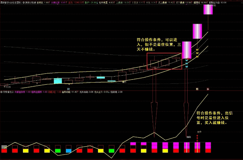 〖双紫擒龙〗三合一升级版主图/副图/选股指标 优化了龙头主升选股 帮你抓住牛股拿住牛股 通达信 源码