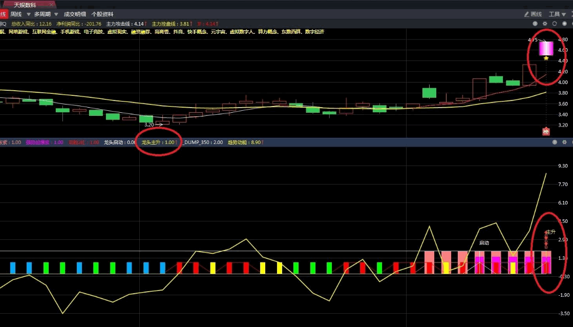 〖双紫擒龙〗三合一升级版主图/副图/选股指标 优化了龙头主升选股 帮你抓住牛股拿住牛股 通达信 源码