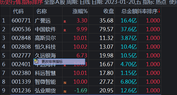 〖热点排序〗副图/选股指标 竞价使用 不做马后炮 抓板不迷路 通达信 源码