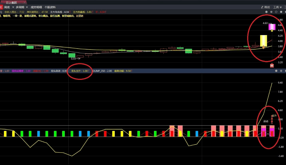 〖双紫擒龙〗三合一升级版主图/副图/选股指标 优化了龙头主升选股 帮你抓住牛股拿住牛股 通达信 源码
