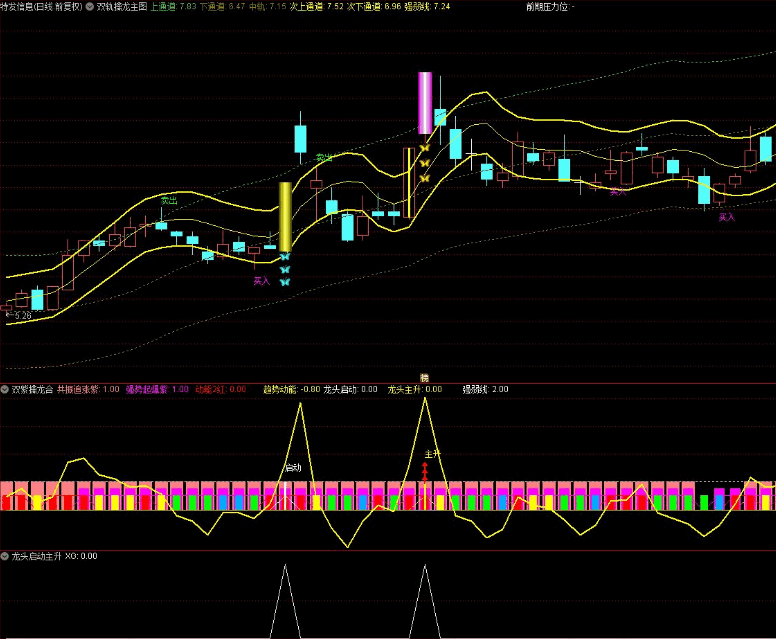 〖双紫擒龙〗三合一升级版主图/副图/选股指标 优化了龙头主升选股 帮你抓住牛股拿住牛股 通达信 源码