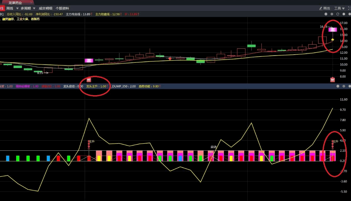 〖双紫擒龙〗三合一升级版主图/副图/选股指标 优化了龙头主升选股 帮你抓住牛股拿住牛股 通达信 源码