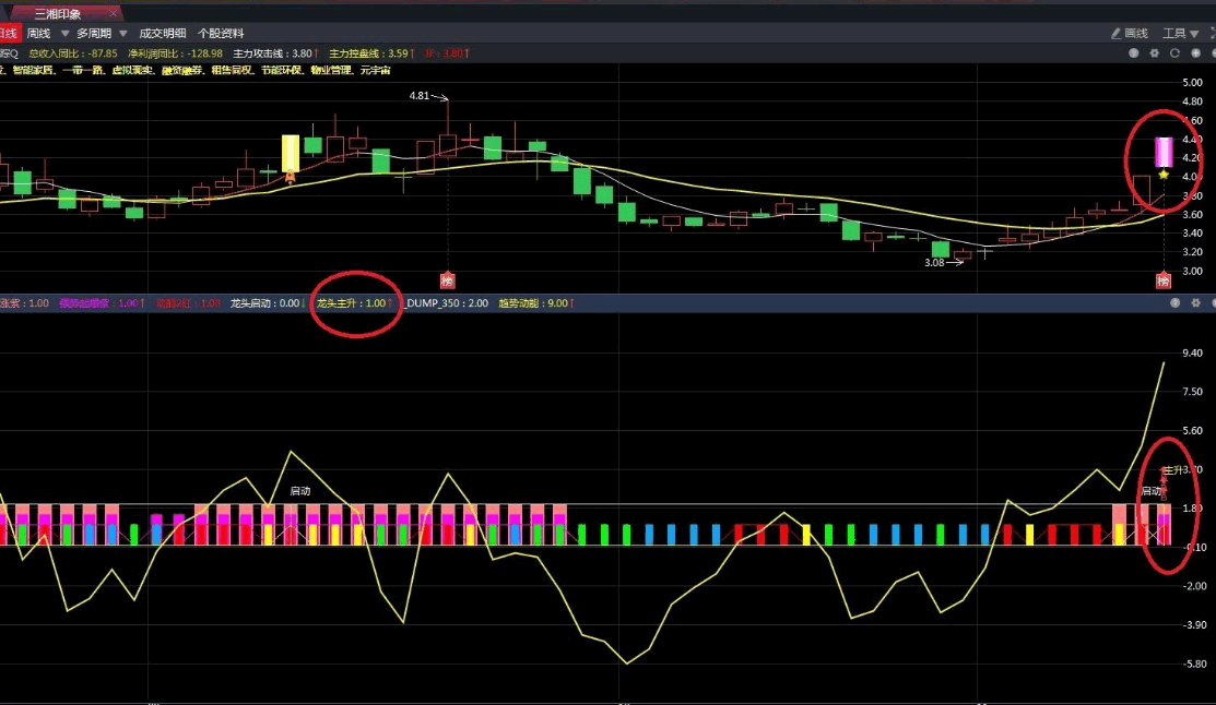〖双紫擒龙〗三合一升级版主图/副图/选股指标 优化了龙头主升选股 帮你抓住牛股拿住牛股 通达信 源码