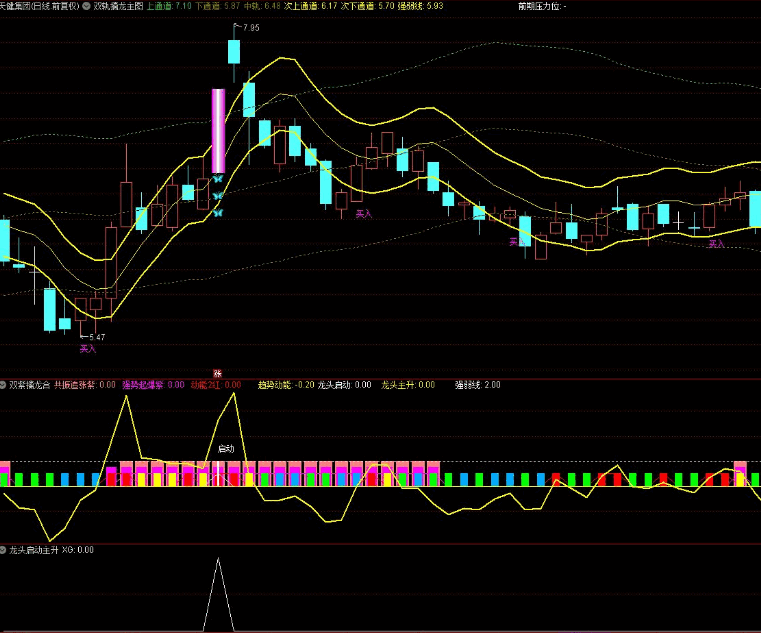 〖双紫擒龙〗三合一升级版主图/副图/选股指标 优化了龙头主升选股 帮你抓住牛股拿住牛股 通达信 源码