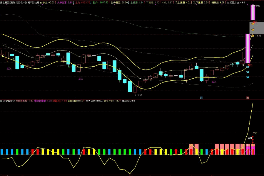 〖双紫擒龙〗三合一升级版主图/副图/选股指标 优化了龙头主升选股 帮你抓住牛股拿住牛股 通达信 源码