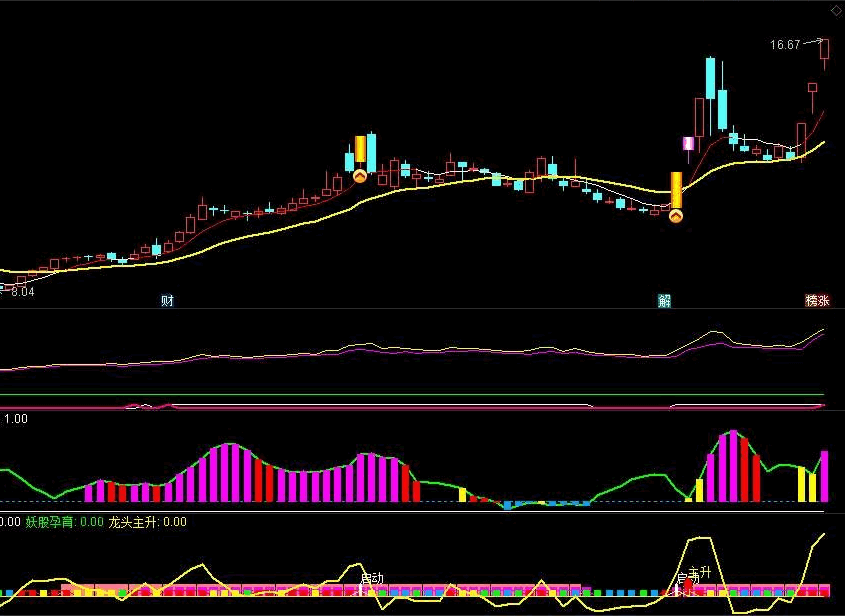 〖双紫擒龙〗三合一升级版主图/副图/选股指标 优化了龙头主升选股 帮你抓住牛股拿住牛股 通达信 源码
