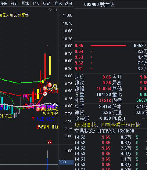 〖涨停板后大阴〗副图/选股指标 强势股回调 阴线买入 通达信 源码