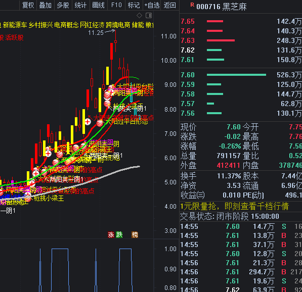 〖涨停板后大阴〗副图/选股指标 强势股回调 阴线买入 通达信 源码