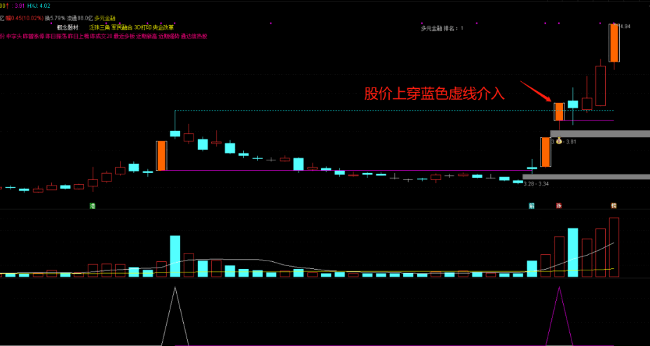 〖大龙出海〗主图/副图/排序/选股指标 主力资金进场吸筹码 突破当天放量买入 通达信 源码