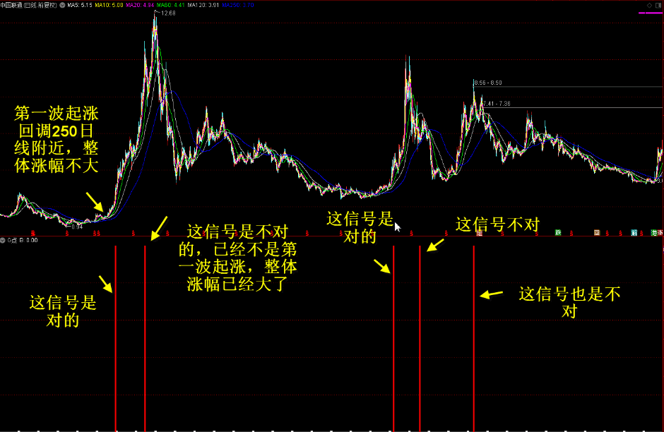 【海边兔年礼物】〖G点〗副图/选股指标 牛市将要来临出信号 主升浪买点 无未来 通达信 源码